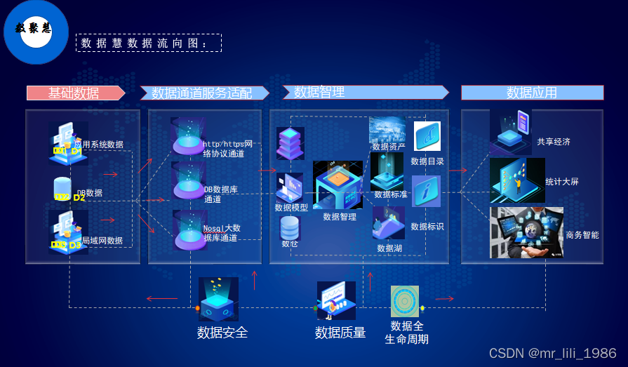 工業(yè)企業(yè)大數(shù)據(jù)匯聚通道網(wǎng)絡(luò)安全系統(tǒng)設(shè)計(jì)