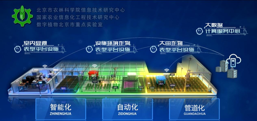 北京市農(nóng)林科學(xué)院網(wǎng)絡(luò)安全系統(tǒng)設(shè)計(jì) 構(gòu)建智慧農(nóng)業(yè)的堅(jiān)實(shí)數(shù)字防線